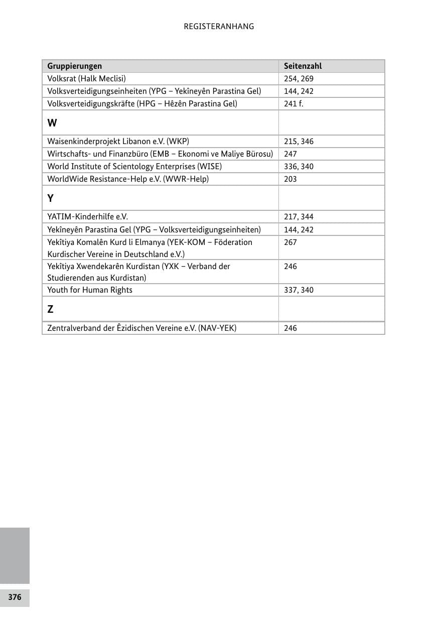 Seite 376 des Verfassungsschutzbericht 2019 Bund