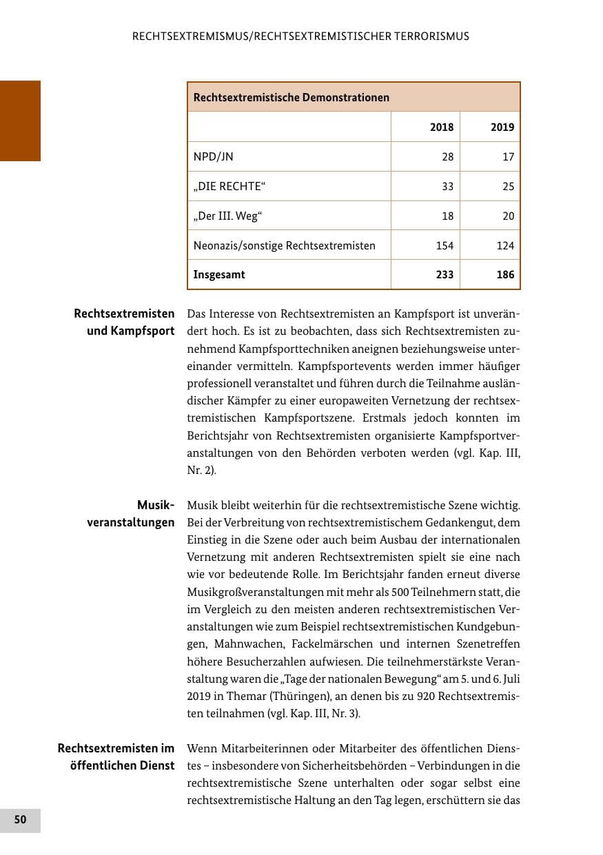 Seite 50 des Verfassungsschutzbericht 2019 Bund