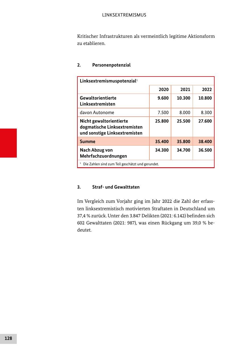 Seite 128 des Verfassungsschutzbericht 2022 Bund