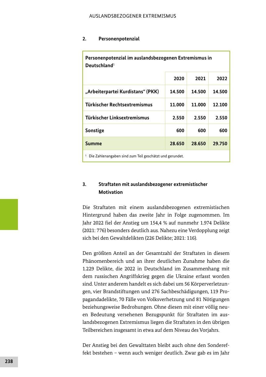 Seite 238 des Verfassungsschutzbericht 2022 Bund