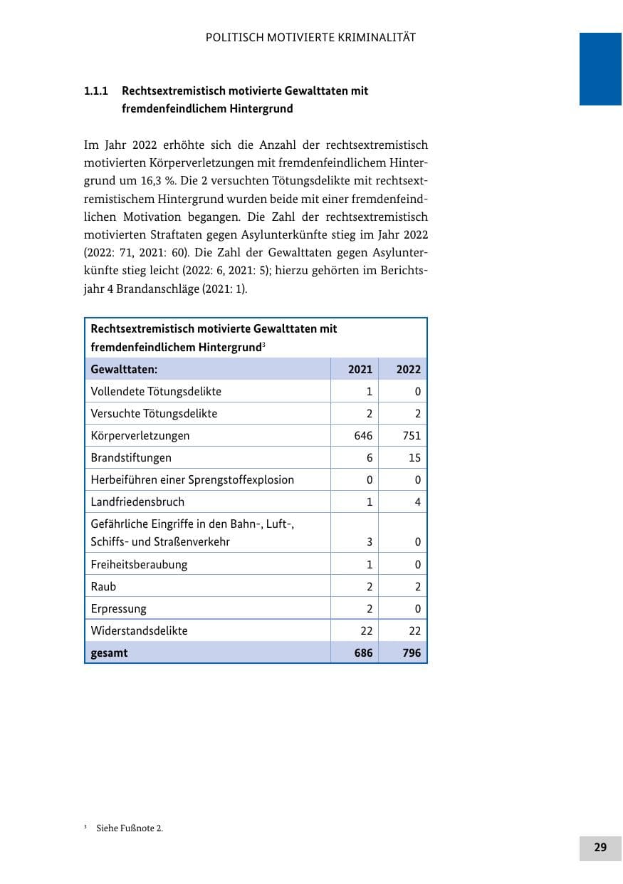 Seite 29 des Verfassungsschutzbericht 2022 Bund