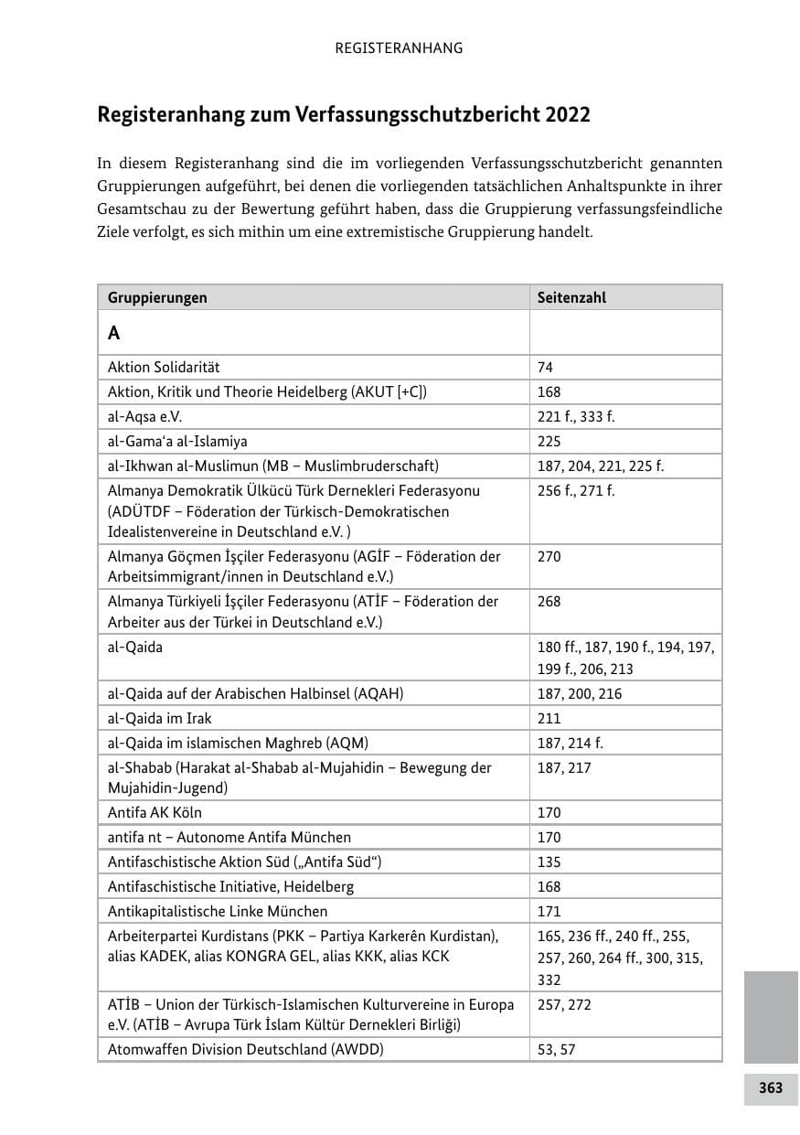 Seite 363 des Verfassungsschutzbericht 2022 Bund