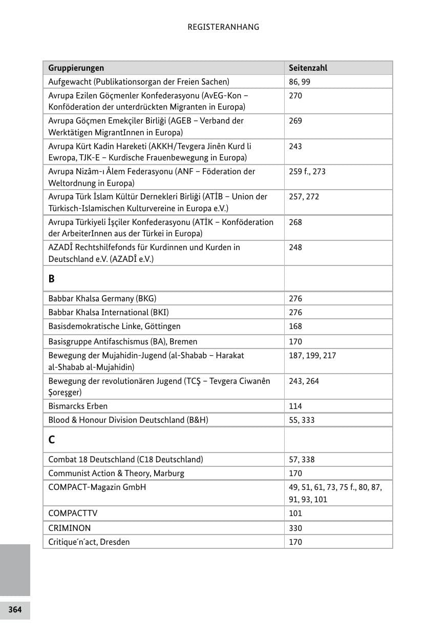 Seite 364 des Verfassungsschutzbericht 2022 Bund