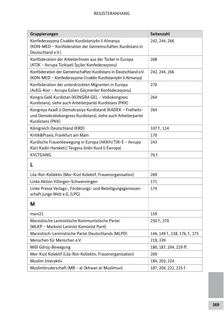 Seite 369 des Verfassungsschutzbericht 2022 Bund