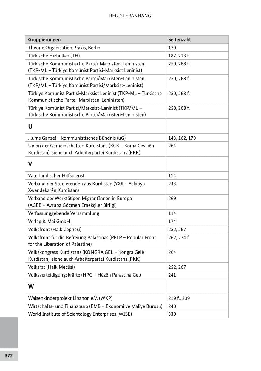 Seite 372 des Verfassungsschutzbericht 2022 Bund