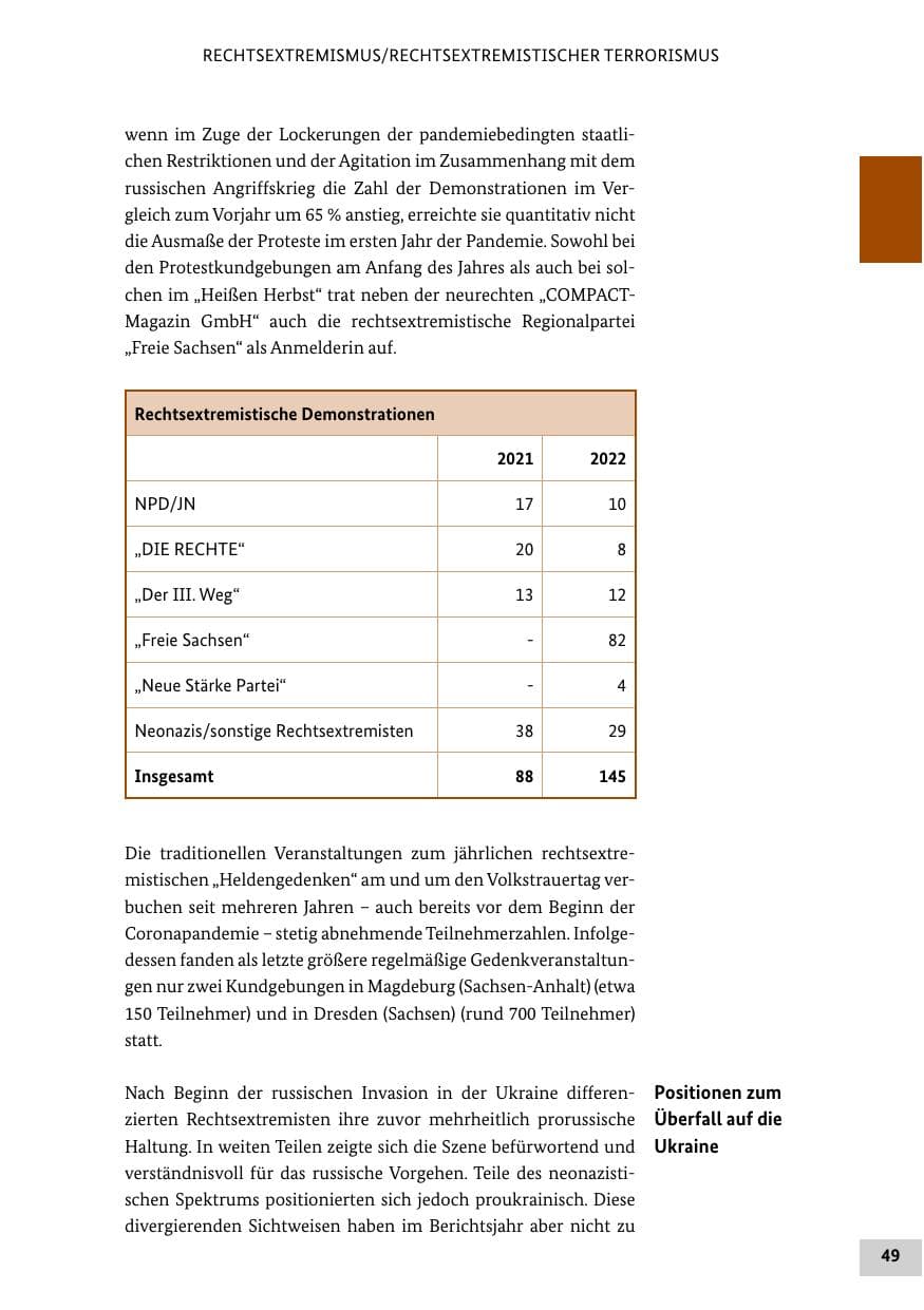 Seite 49 des Verfassungsschutzbericht 2022 Bund