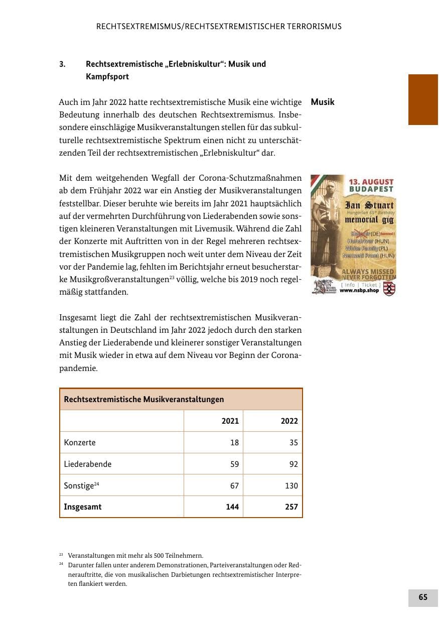 Seite 65 des Verfassungsschutzbericht 2022 Bund