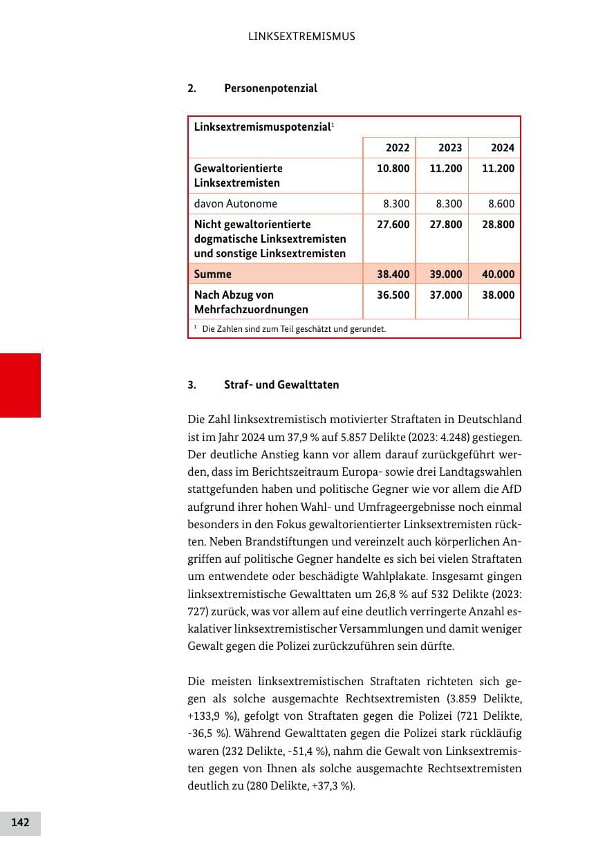 Seite 142 des Verfassungsschutzbericht 2024 Bund