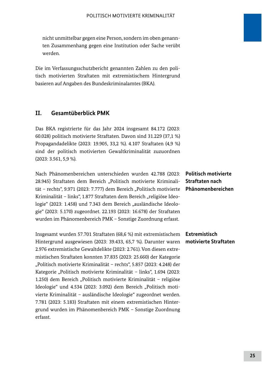 Seite 25 des Verfassungsschutzbericht 2024 Bund