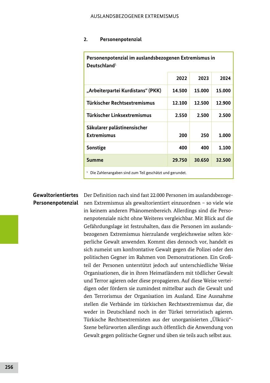 Seite 256 des Verfassungsschutzbericht 2024 Bund