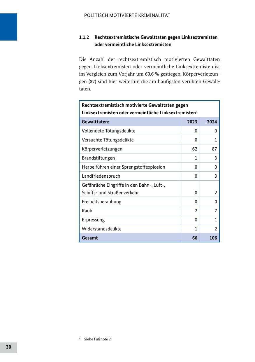 Seite 30 des Verfassungsschutzbericht 2024 Bund