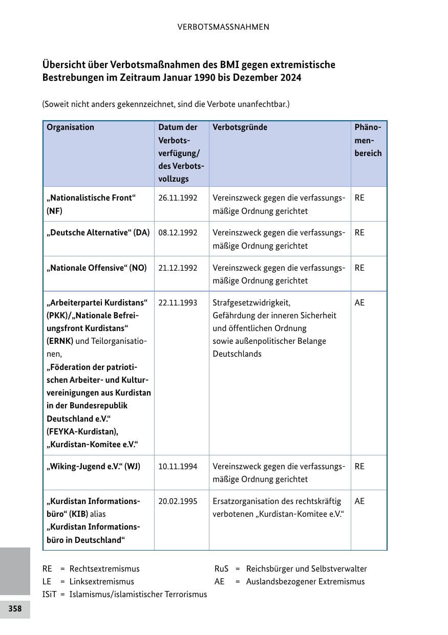 Seite 358 des Verfassungsschutzbericht 2024 Bund