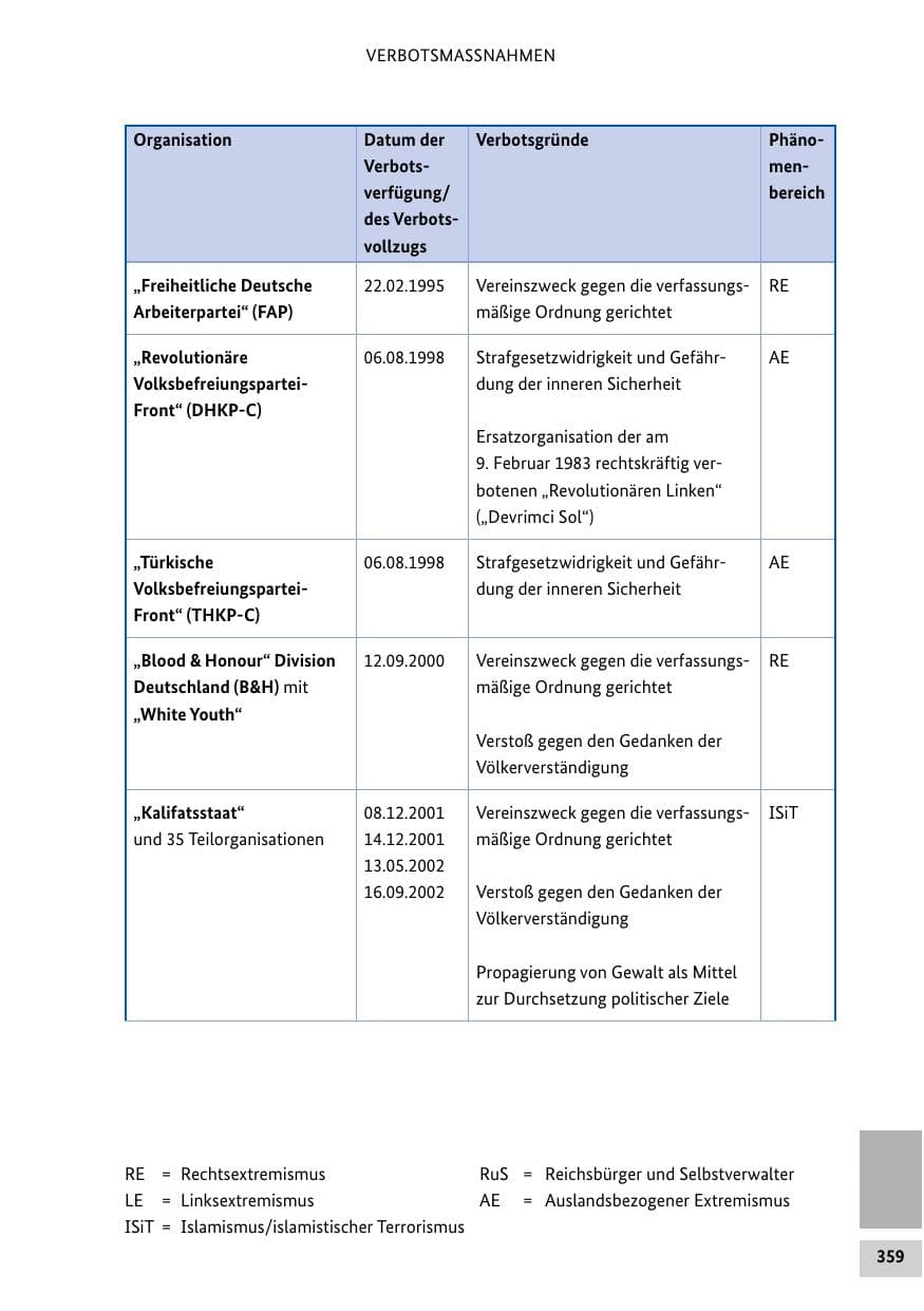 Seite 359 des Verfassungsschutzbericht 2024 Bund
