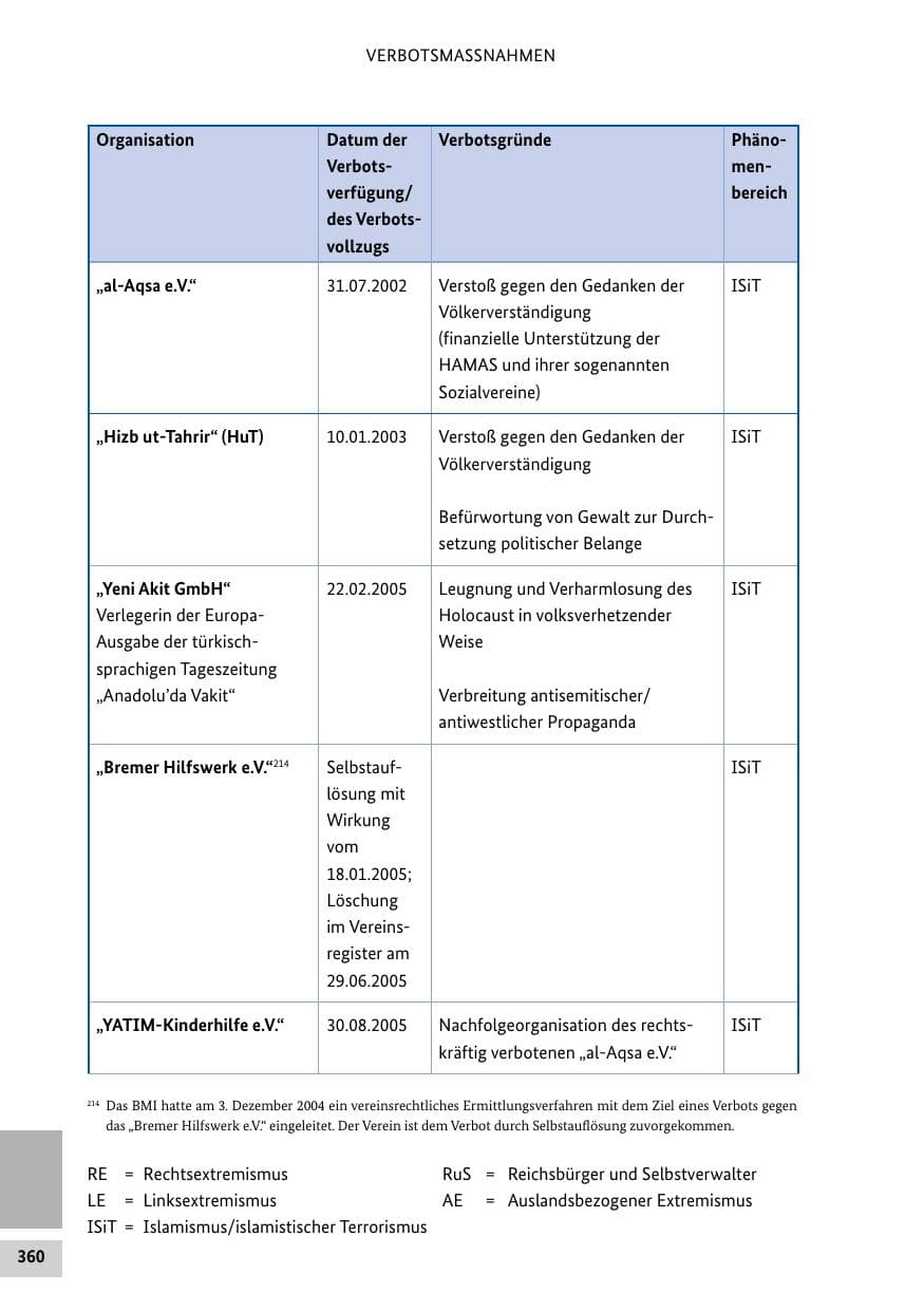 Seite 360 des Verfassungsschutzbericht 2024 Bund