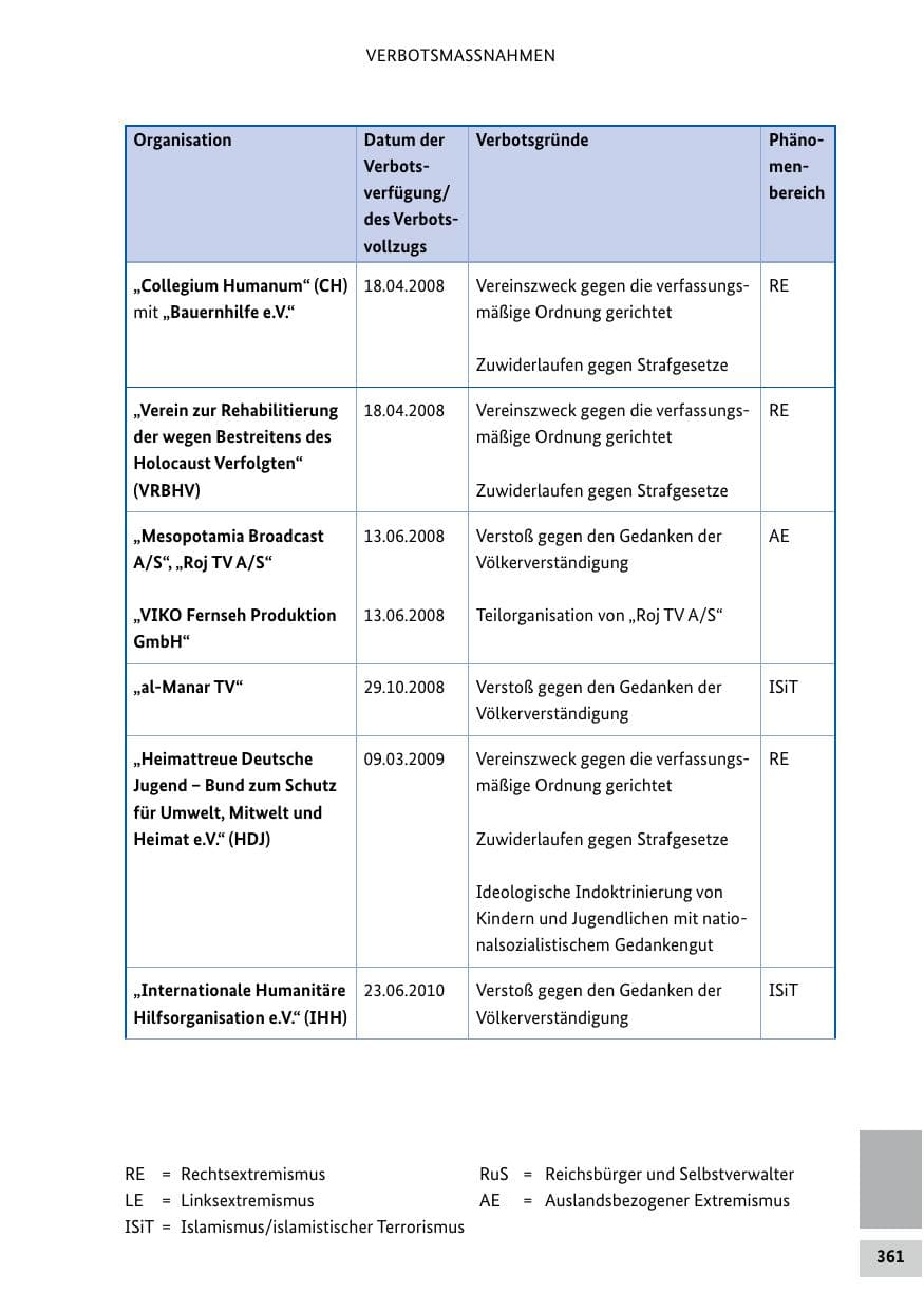 Seite 361 des Verfassungsschutzbericht 2024 Bund