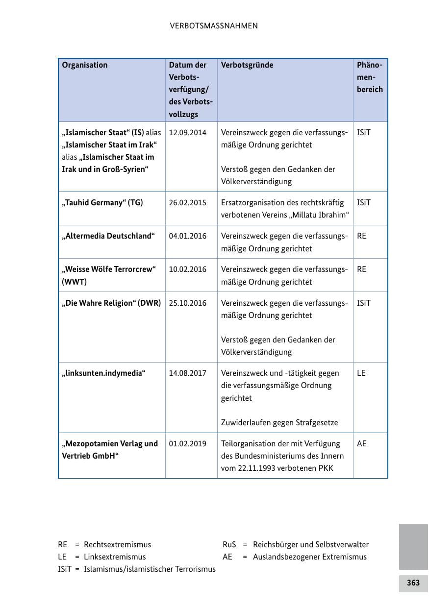 Seite 363 des Verfassungsschutzbericht 2024 Bund