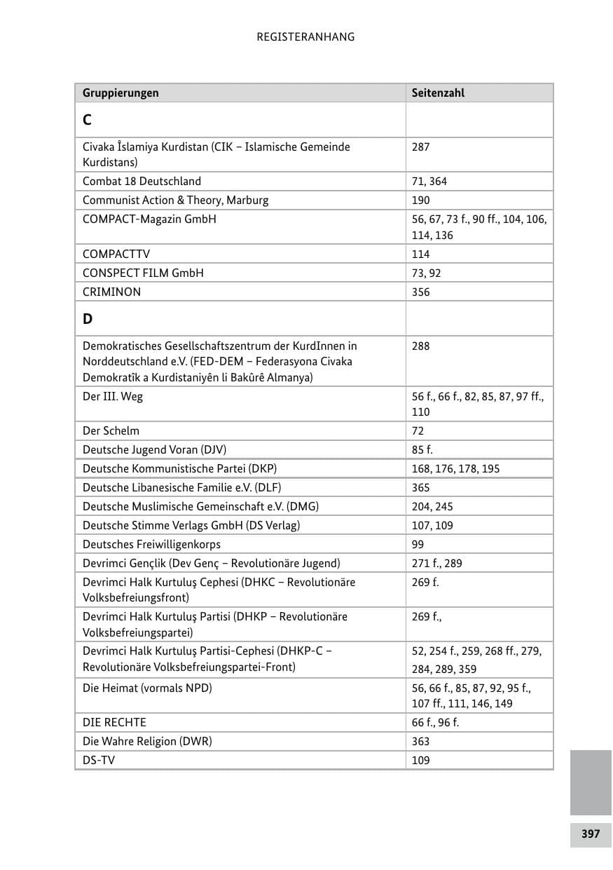Seite 397 des Verfassungsschutzbericht 2024 Bund