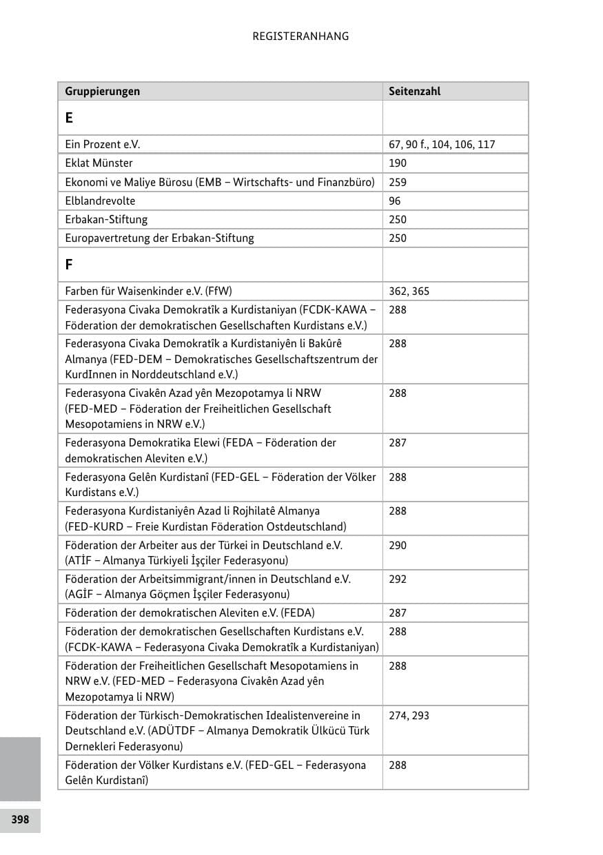 Seite 398 des Verfassungsschutzbericht 2024 Bund