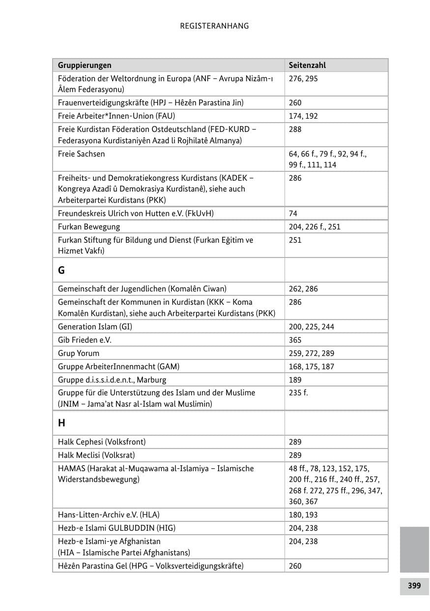 Seite 399 des Verfassungsschutzbericht 2024 Bund