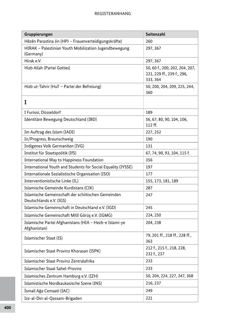 Seite 400 des Verfassungsschutzbericht 2024 Bund