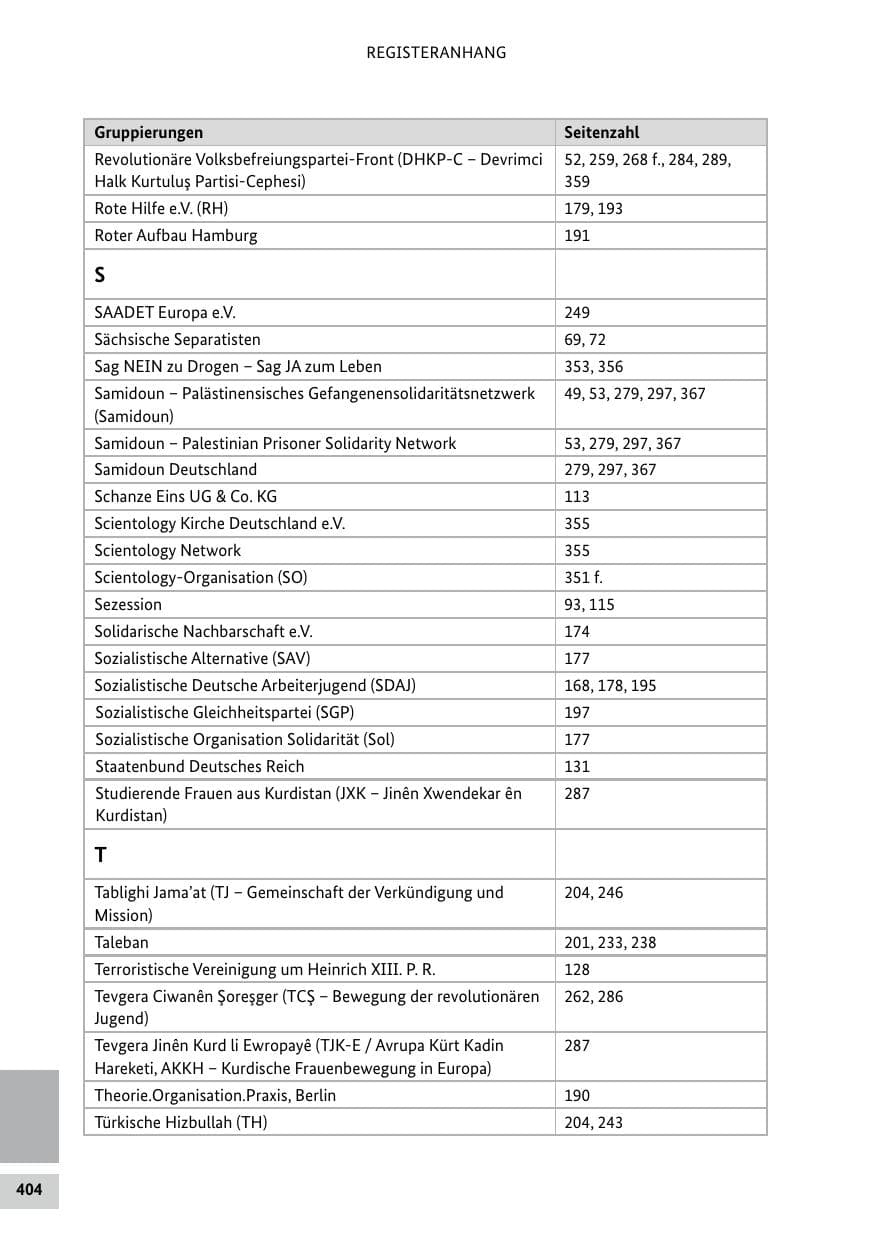 Seite 404 des Verfassungsschutzbericht 2024 Bund