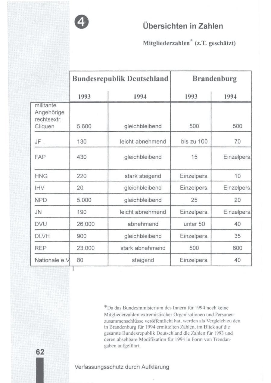 Seite 63 des Verfassungsschutzbericht 1994 Brandenburg