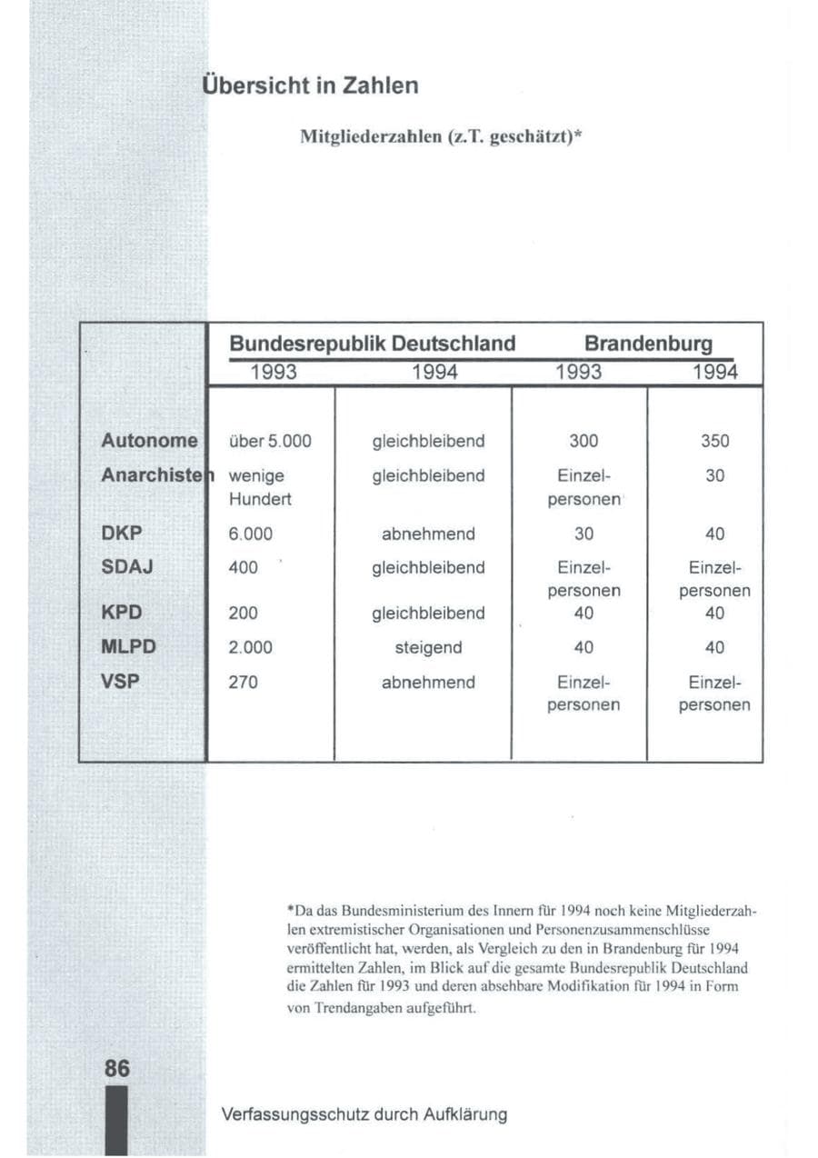 Seite 87 des Verfassungsschutzbericht 1994 Brandenburg