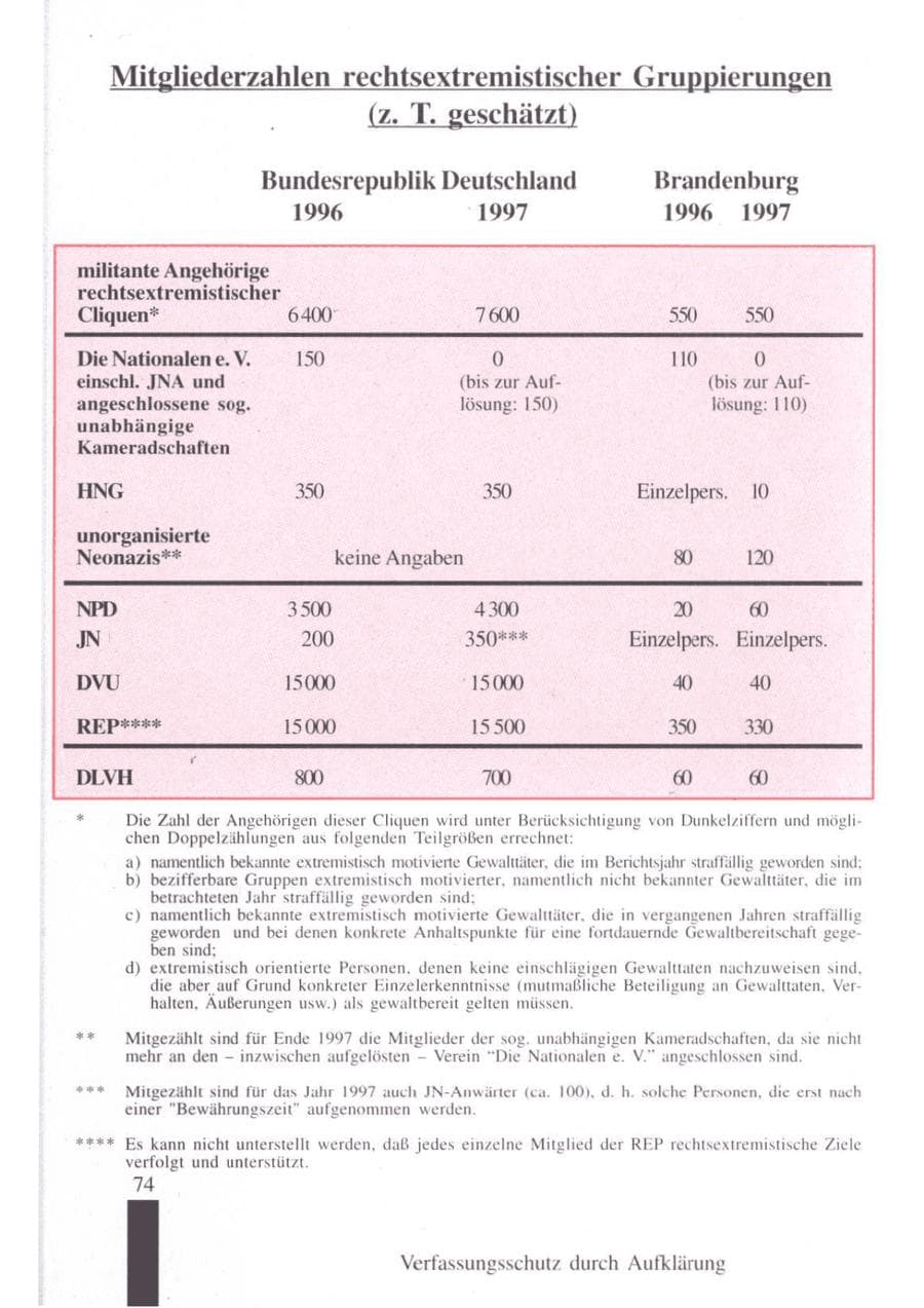 Seite 76 des Verfassungsschutzbericht 1997 Brandenburg