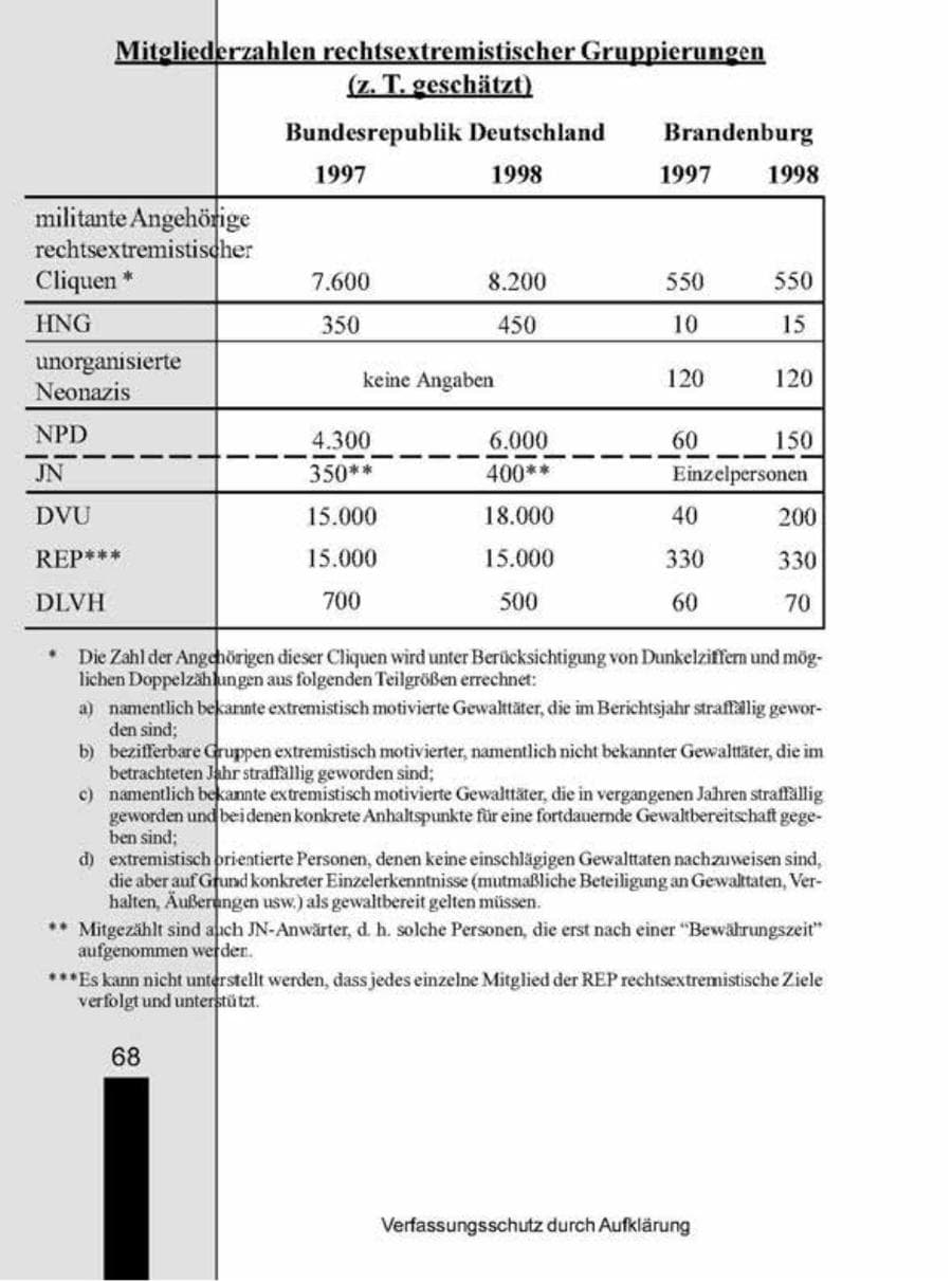 Seite 68 des Verfassungsschutzbericht 1998 Brandenburg