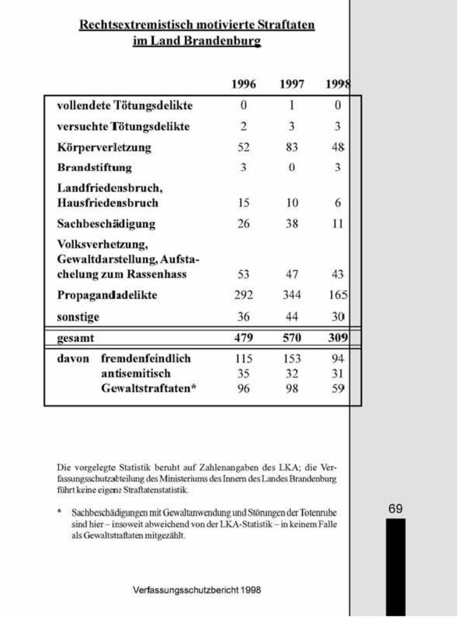 Seite 69 des Verfassungsschutzbericht 1998 Brandenburg