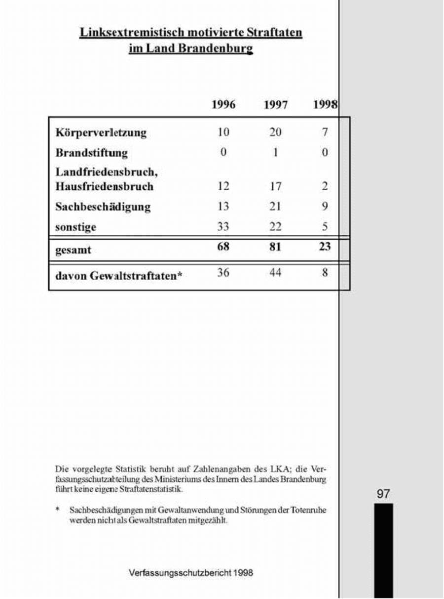 Seite 97 des Verfassungsschutzbericht 1998 Brandenburg