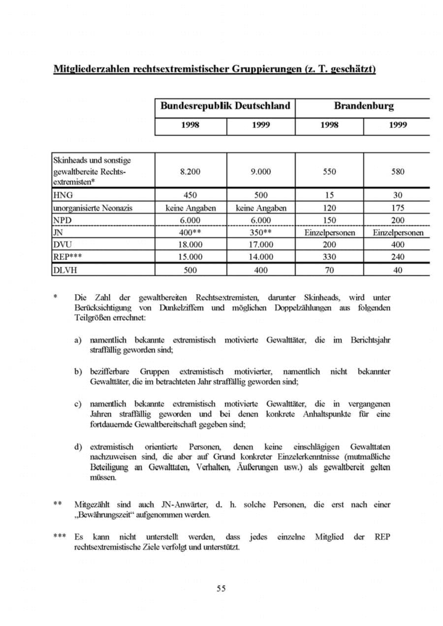 Seite 55 des Verfassungsschutzbericht 1999 Brandenburg
