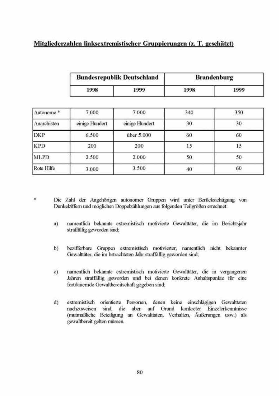 Seite 80 des Verfassungsschutzbericht 1999 Brandenburg