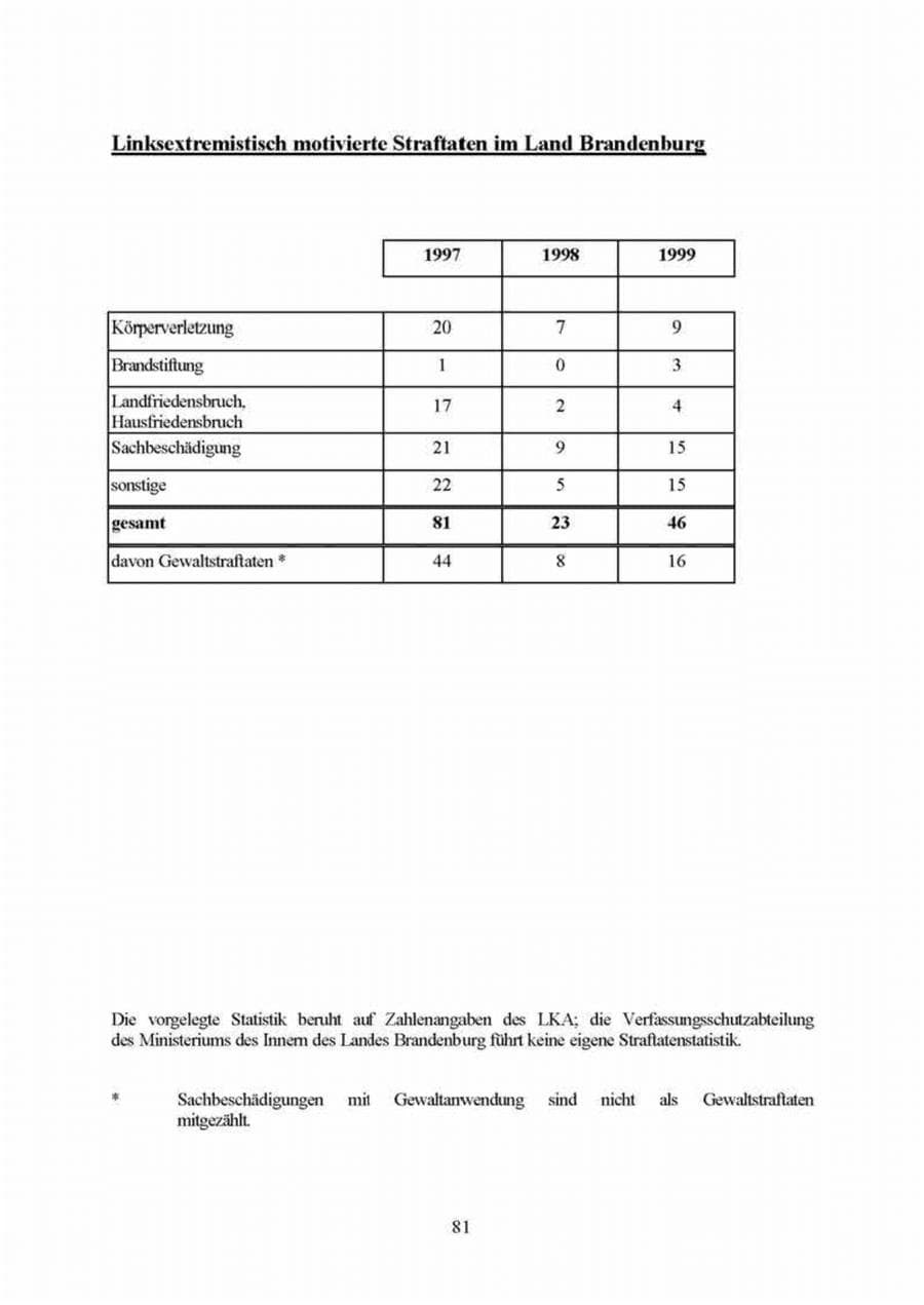 Seite 81 des Verfassungsschutzbericht 1999 Brandenburg