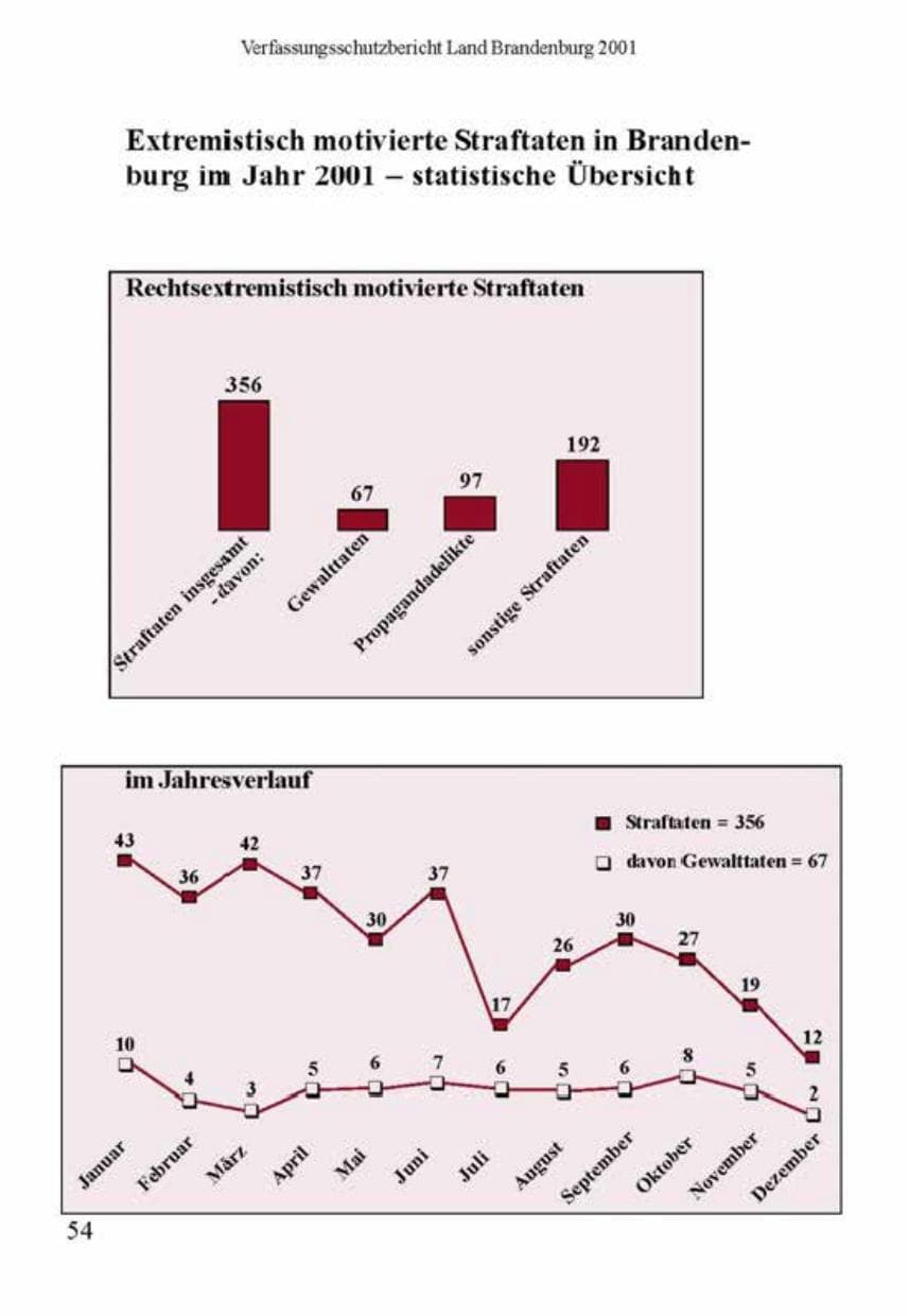 Seite 58 des Verfassungsschutzbericht 2001 Brandenburg