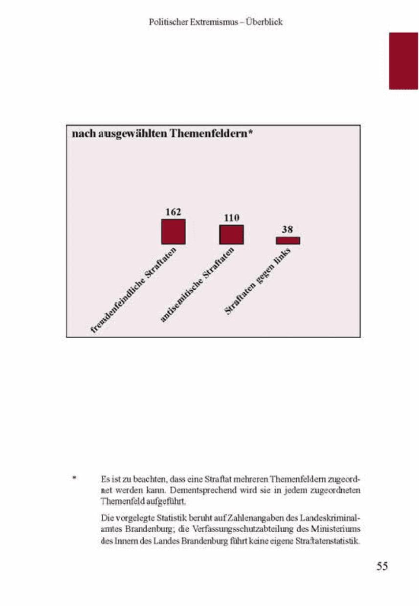 Seite 59 des Verfassungsschutzbericht 2001 Brandenburg