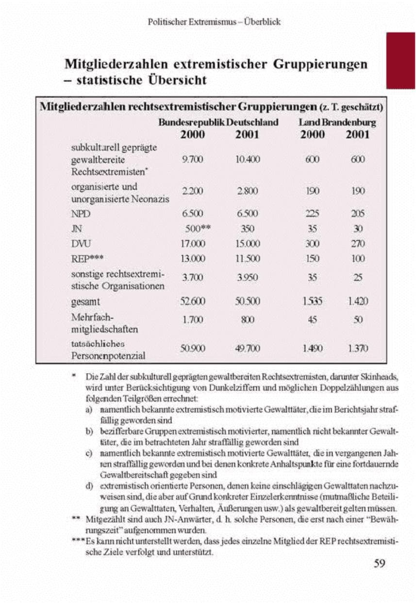 Seite 63 des Verfassungsschutzbericht 2001 Brandenburg