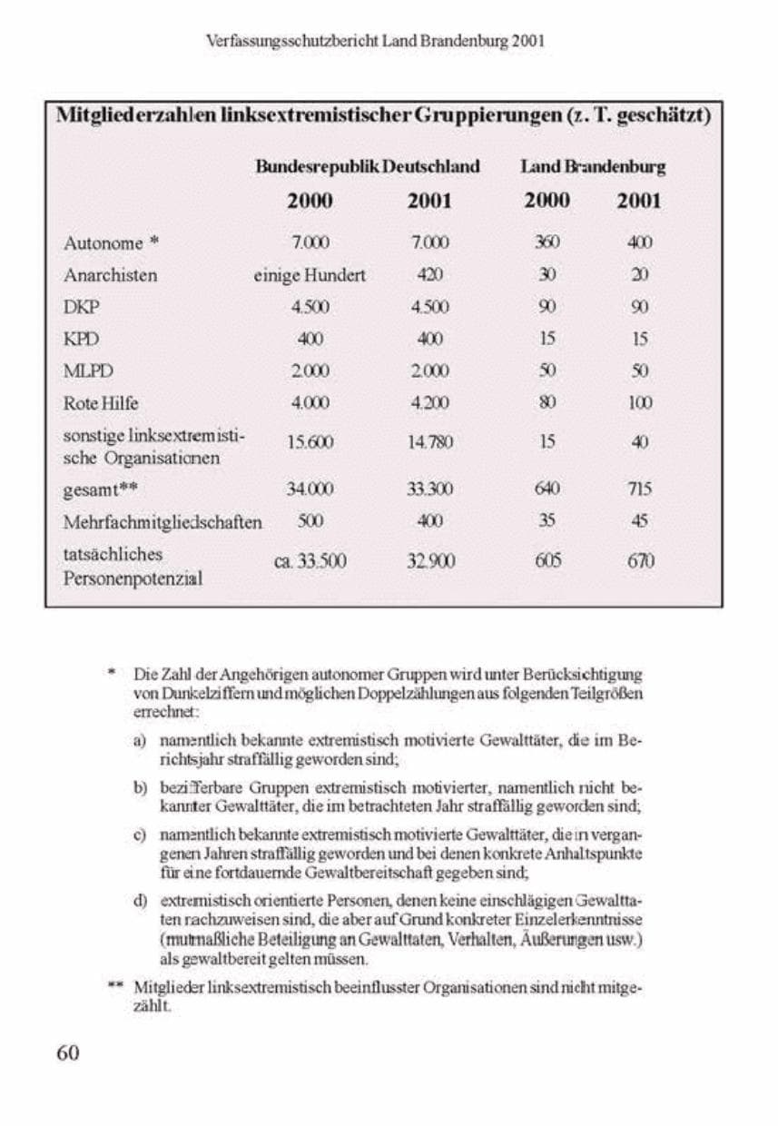 Seite 64 des Verfassungsschutzbericht 2001 Brandenburg