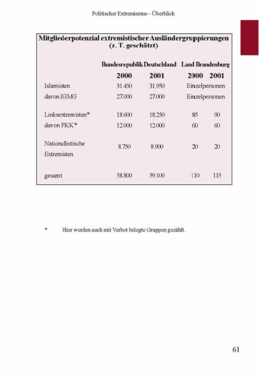 Seite 65 des Verfassungsschutzbericht 2001 Brandenburg