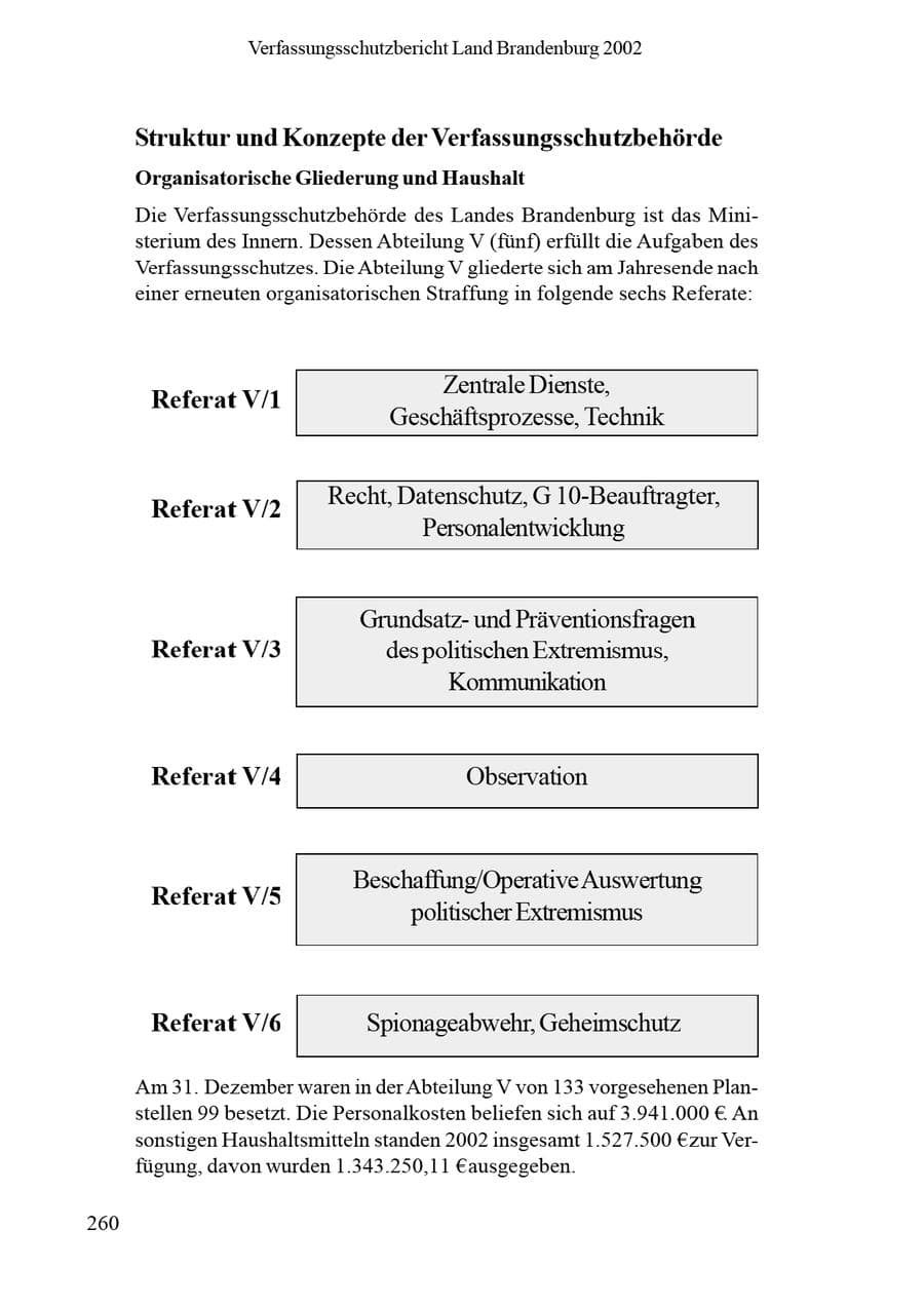 Seite 264 des Verfassungsschutzbericht 2002 Brandenburg