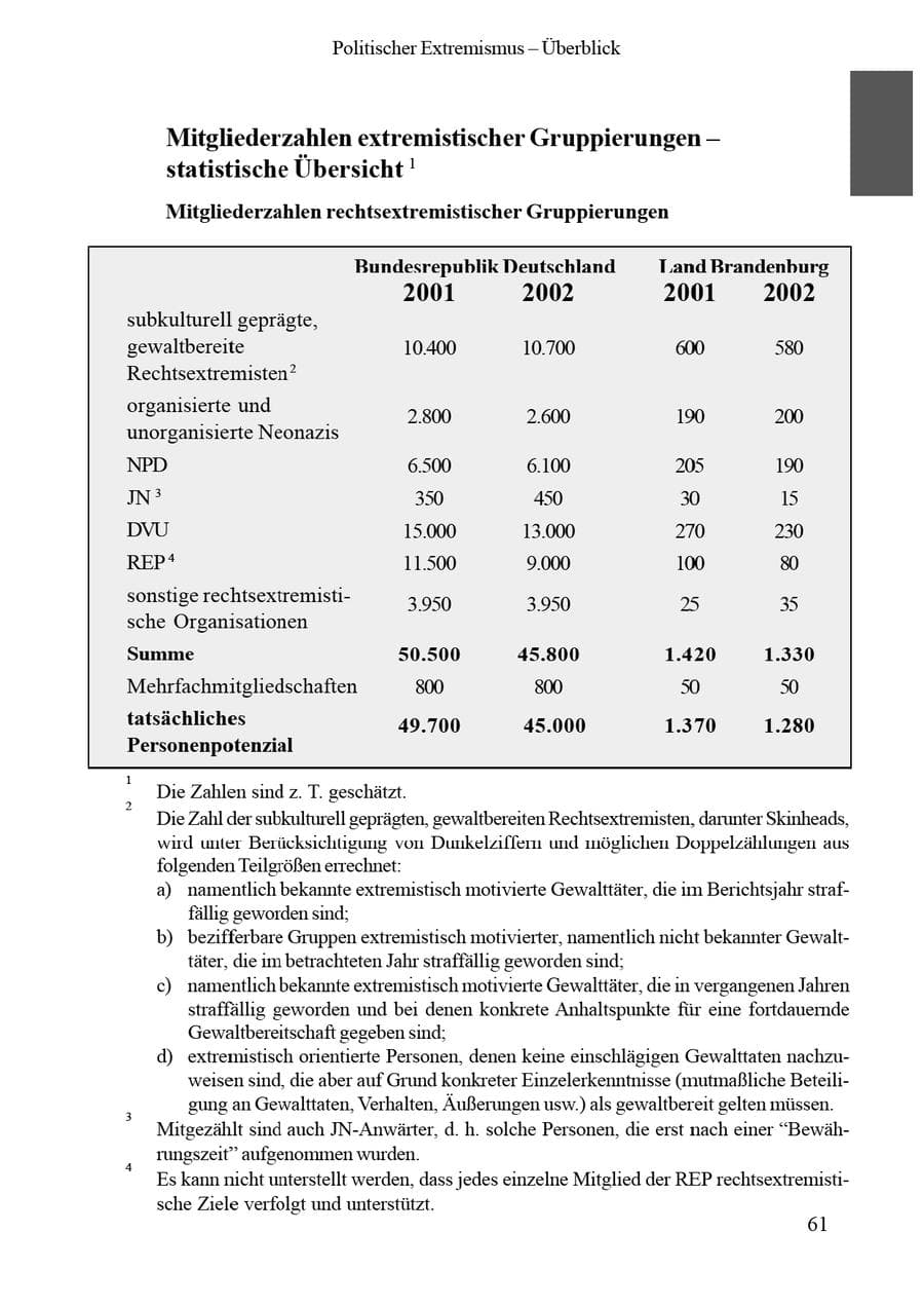 Seite 65 des Verfassungsschutzbericht 2002 Brandenburg