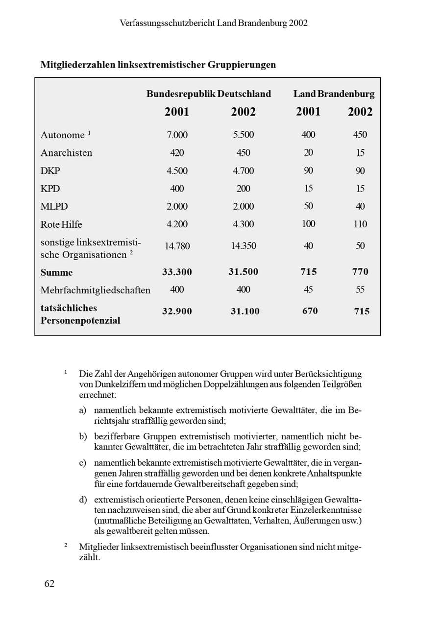 Seite 66 des Verfassungsschutzbericht 2002 Brandenburg
