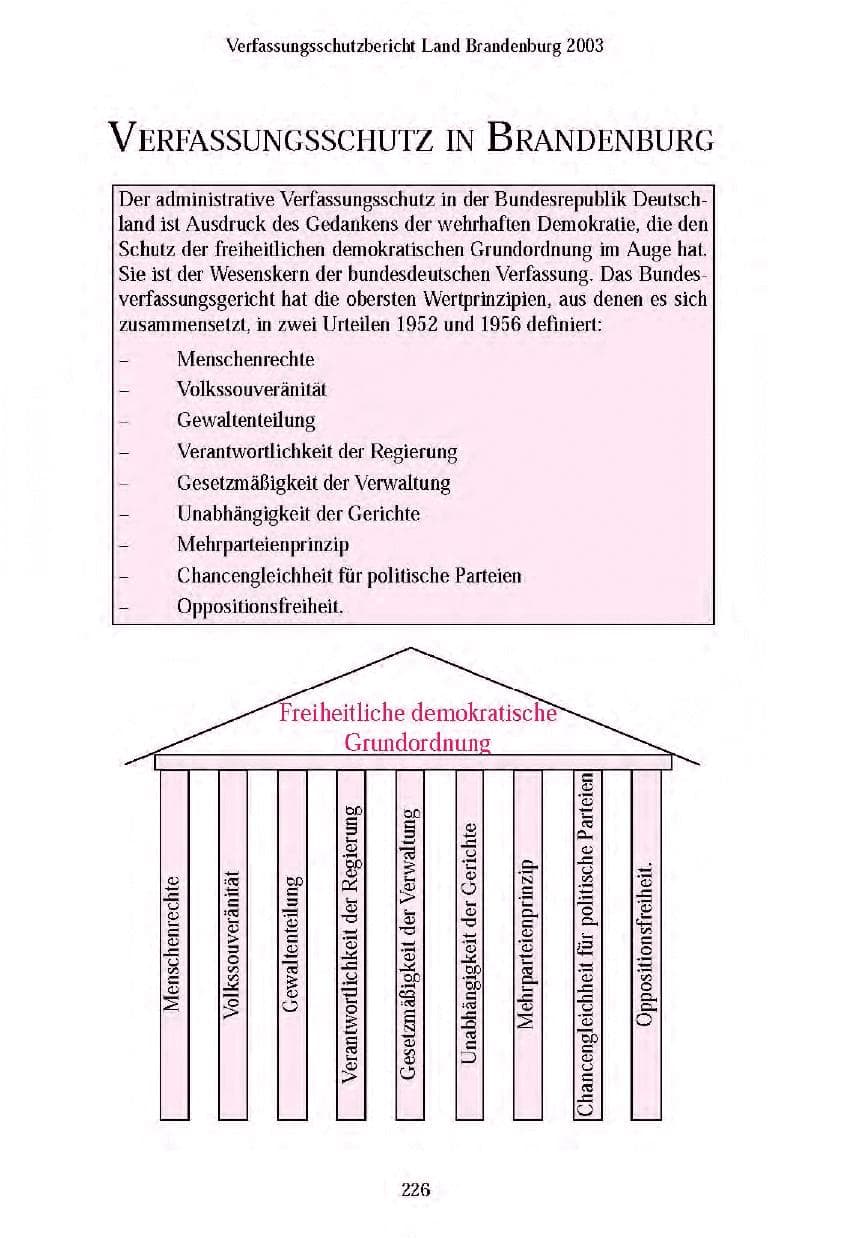 Seite 224 des Verfassungsschutzbericht 2003 Brandenburg