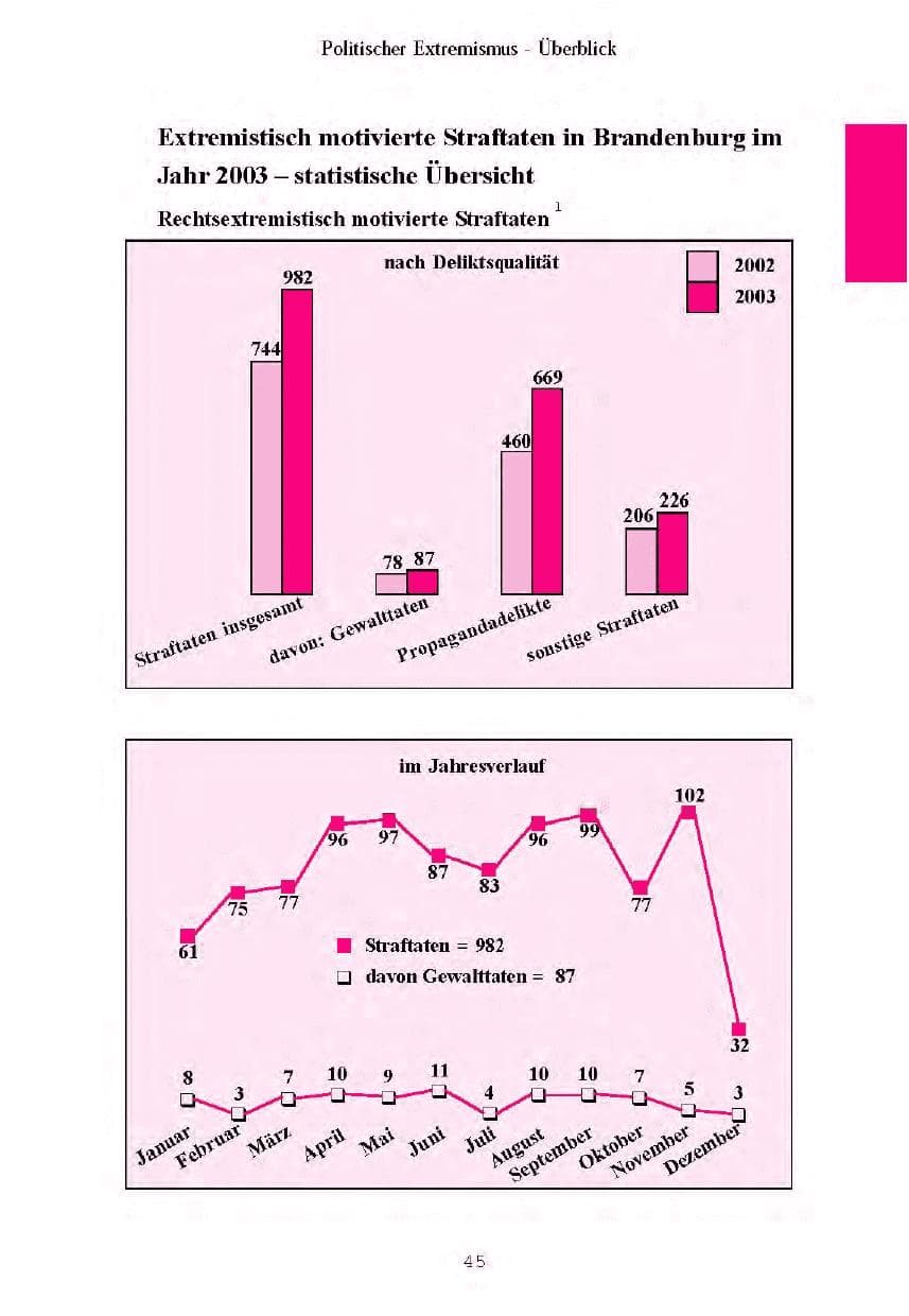 Seite 48 des Verfassungsschutzbericht 2003 Brandenburg