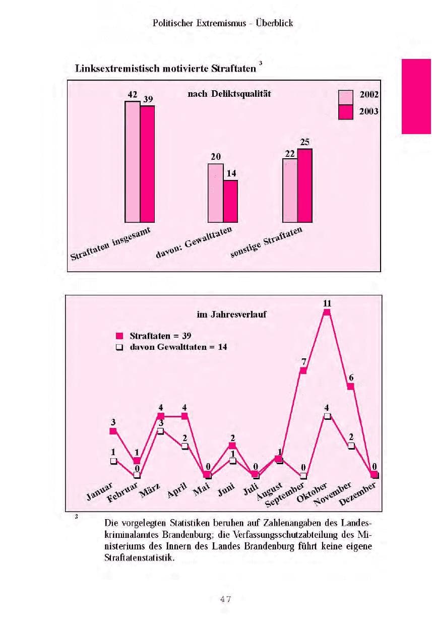 Seite 50 des Verfassungsschutzbericht 2003 Brandenburg