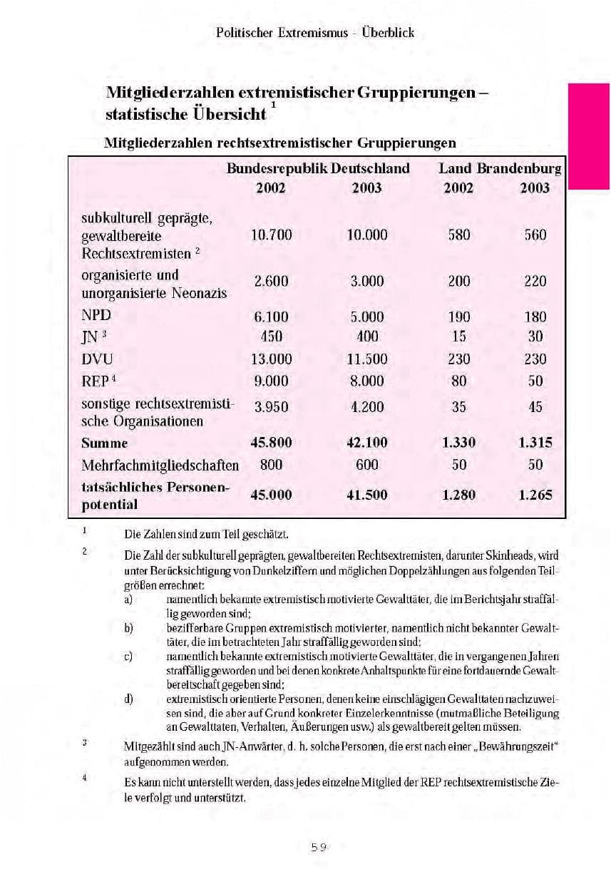 Seite 62 des Verfassungsschutzbericht 2003 Brandenburg