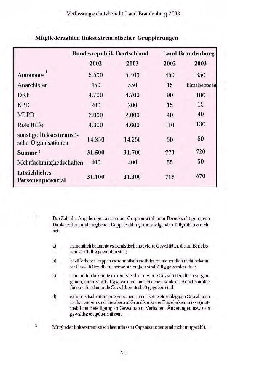 Seite 63 des Verfassungsschutzbericht 2003 Brandenburg