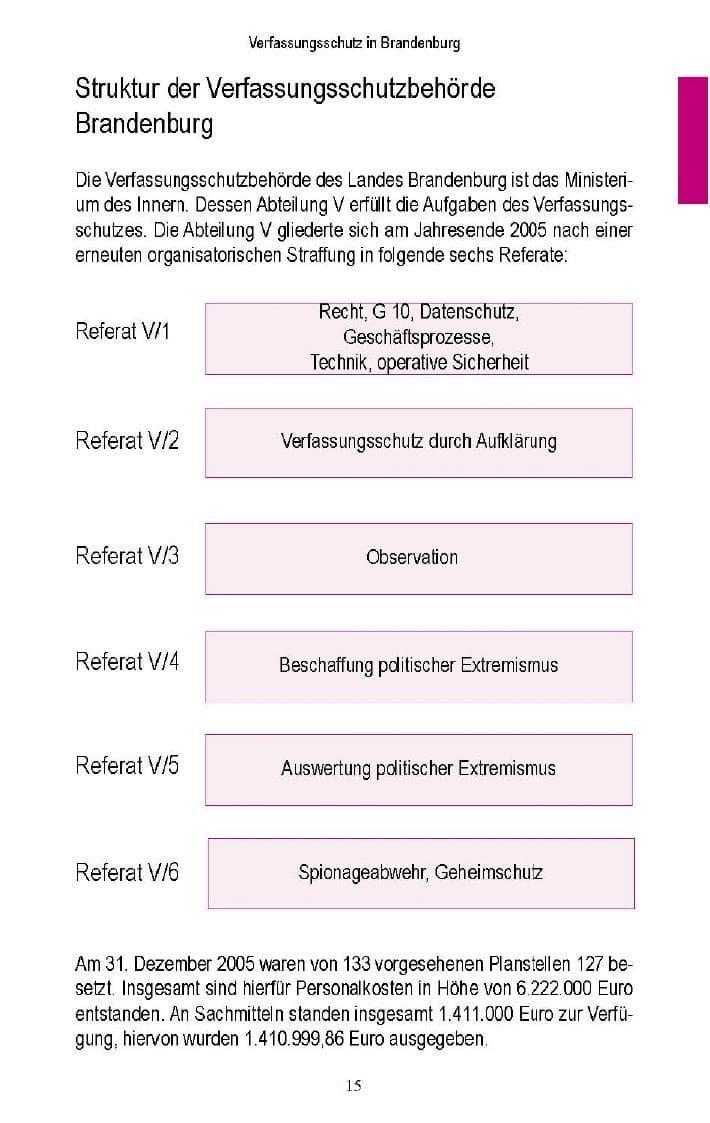 Seite 14 des Verfassungsschutzbericht 2005 Brandenburg