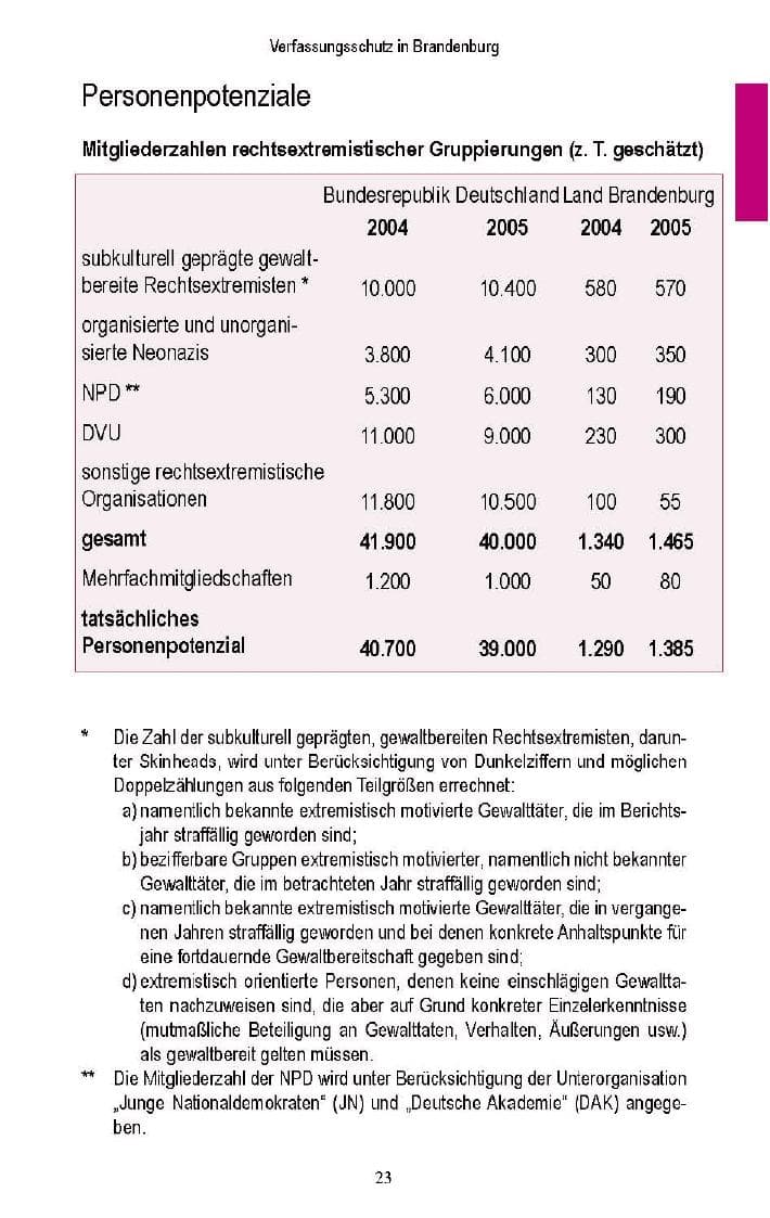 Seite 22 des Verfassungsschutzbericht 2005 Brandenburg