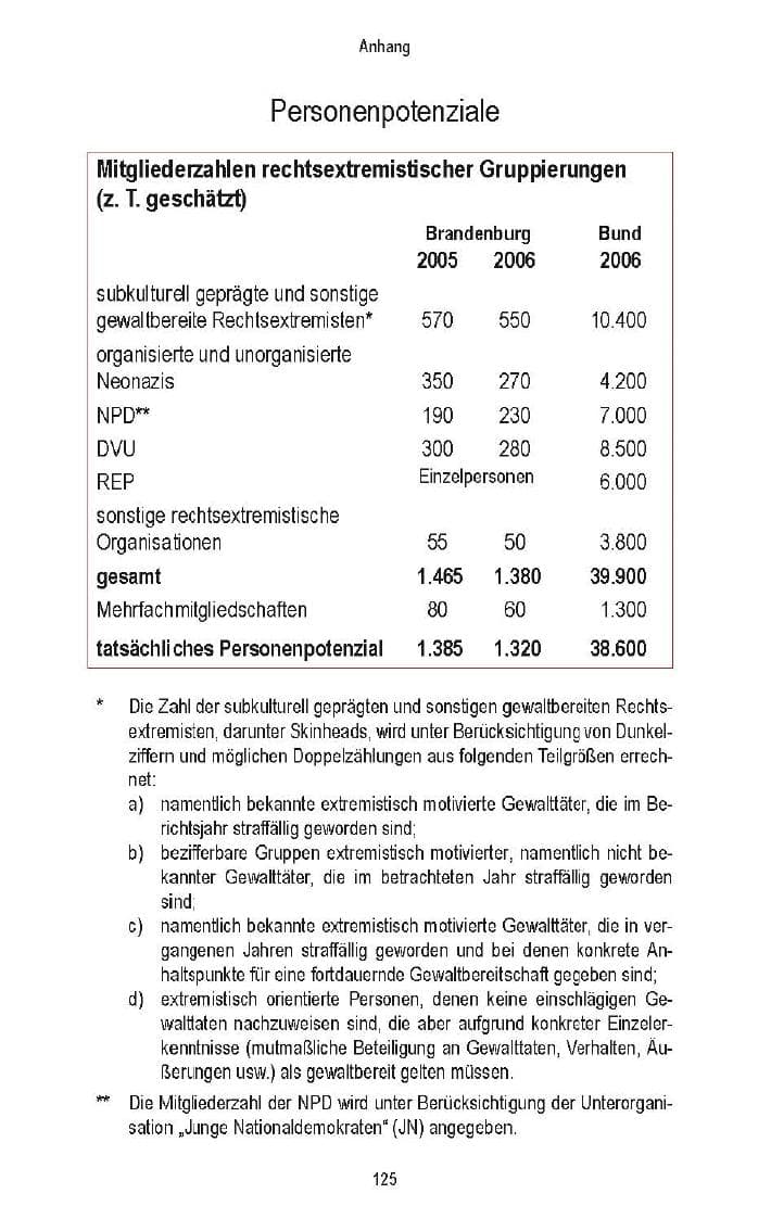 Seite 117 des Verfassungsschutzbericht 2006 Brandenburg